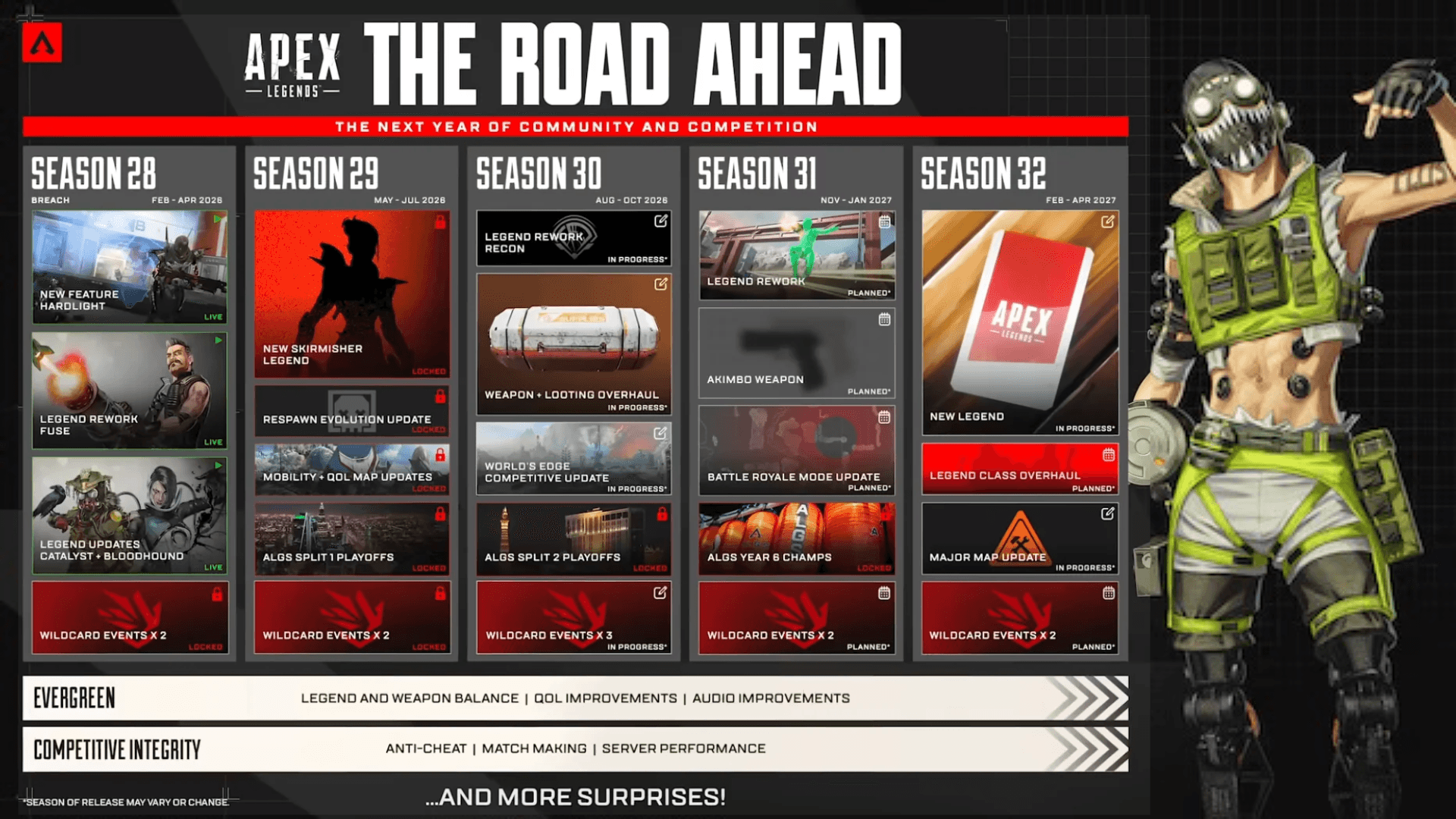 Apex Legends 2026 Roadmap